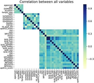 Motor Progression in Early-Stage Parkinson's Disease: A Clinical Prediction Model and the Role of Cerebrospinal Fluid Biomarkers